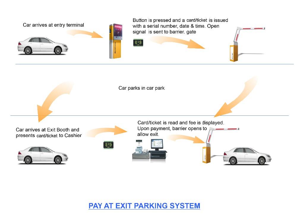 Pay exit