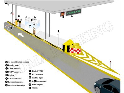 Đặc điểm của hệ thống thu phí đường cao tốc của Nigeria