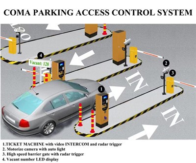 Hệ thống quản lý bãi đậu xe thẻ trả trước
