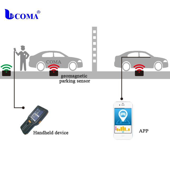 Hệ thống đỗ xe cảm biến địa từ không dây bên đường
